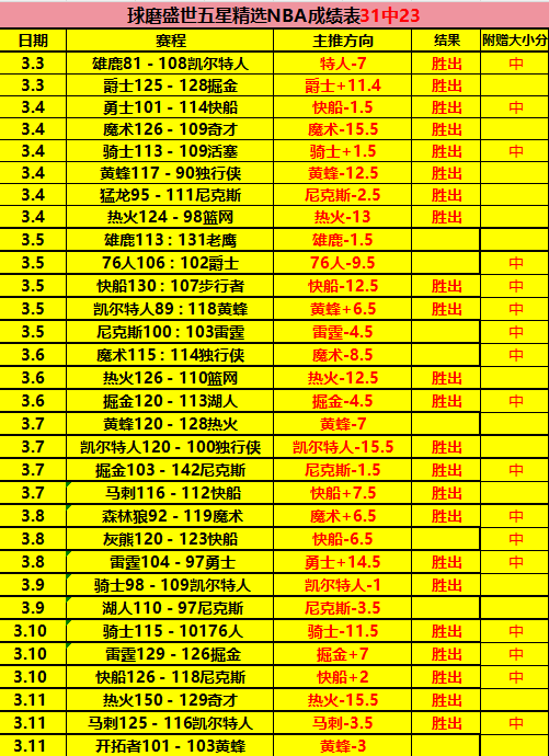 战报,山东高速女,篮客场,香港赛马场,香港马术赛事,赛马资讯,香港赛马文化