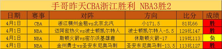 杜普兰蒂斯,刷新米,新世界纪录,香港赛马场,香港马术赛事,赛马资讯,香港赛马文化