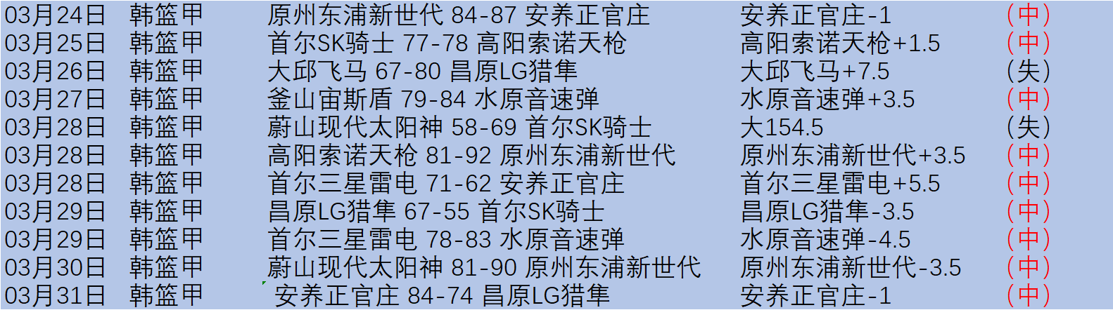 逆袭归来,曼城重回争,冠赛道,香港赛马场,香港马术赛事,赛马资讯,香港赛马文化