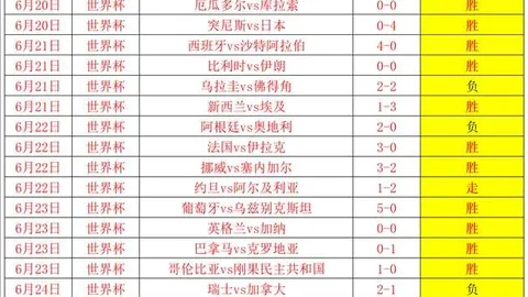 推荐 足球避雷指南周六韩联：金泉尚武富川，哪些因素需留意