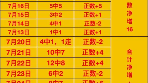 香港赛马场，赛马资讯， 105109 5